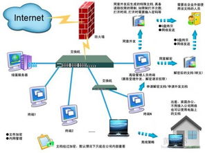【安全保密措施要先行,加密軟件,數據加密,安全私有云_文檔安全移動介質價格|圖片】-