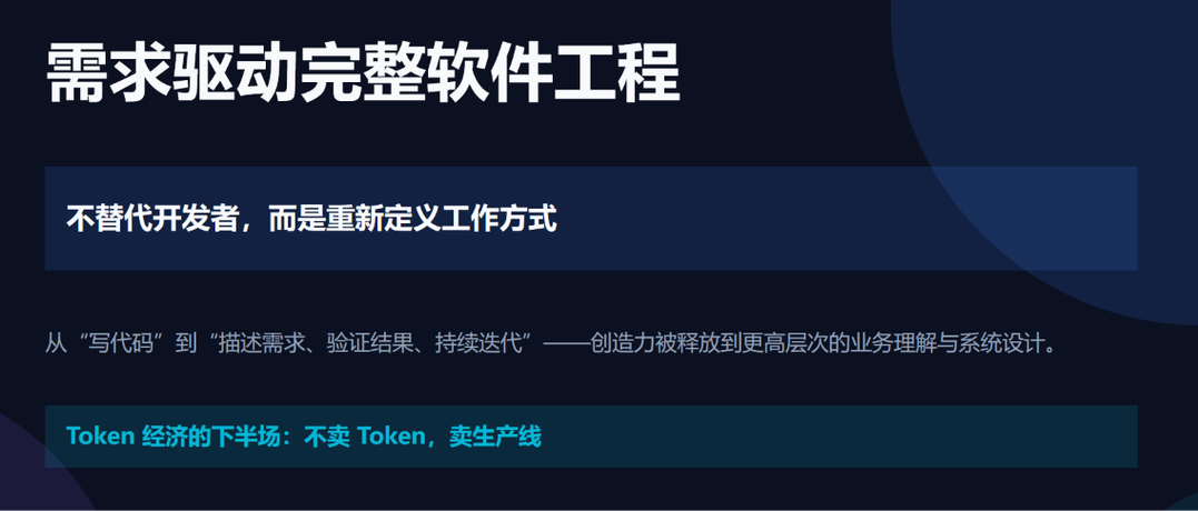 杭州迅速智能熊繼斌 AI軟件工廠重新定義軟件生產方式 —— Agentica Icon 軟件開發新模式